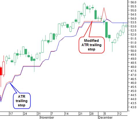 In Running mode, it continuously displays the <b>ATR</b> above and below the price. . Atr trailing stop metastock formula